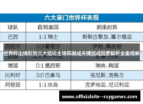 世界杯出线形势三大结论主场氛围成关键加成因素解析全面观察 世界杯出线形势三大结论主场氛围成关键加成因素解析全面观察