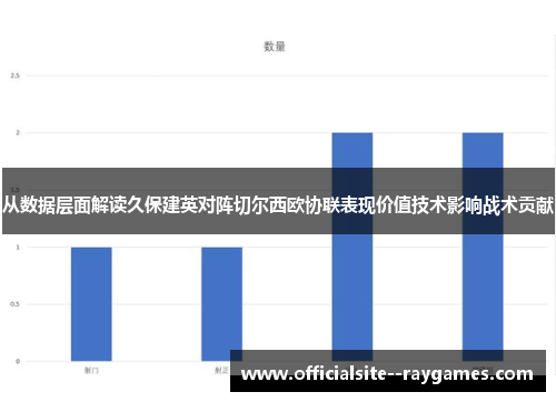 从数据层面解读久保建英对阵切尔西欧协联表现价值技术影响战术贡献 从数据层面解读久保建英对阵切尔西欧协联表现价值技术影响战术贡献