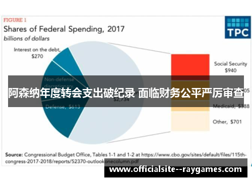 阿森纳年度转会支出破纪录 面临财务公平严厉审查