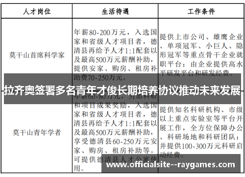 拉齐奥签署多名青年才俊长期培养协议推动未来发展