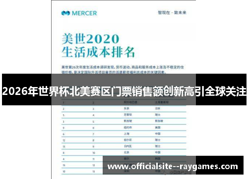 2026年世界杯北美赛区门票销售额创新高引全球关注 2026年世界杯北美赛区门票销售额创新高引全球关注