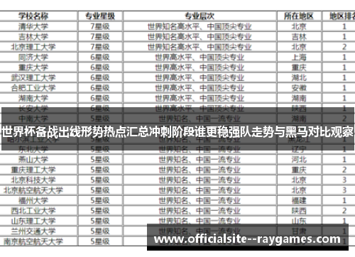世界杯备战出线形势热点汇总冲刺阶段谁更稳强队走势与黑马对比观察 世界杯备战出线形势热点汇总冲刺阶段谁更稳强队走势与黑马对比观察