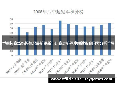 世俱杯赛场伤停情况最新更新与比赛走势深度解读影响因素分析全景 世俱杯赛场伤停情况最新更新与比赛走势深度解读影响因素分析全景