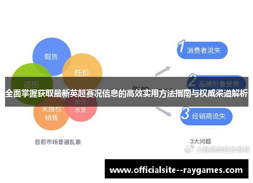 全面掌握获取最新英超赛况信息的高效实用方法指南与权威渠道解析 全面掌握获取最新英超赛况信息的高效实用方法指南与权威渠道解析