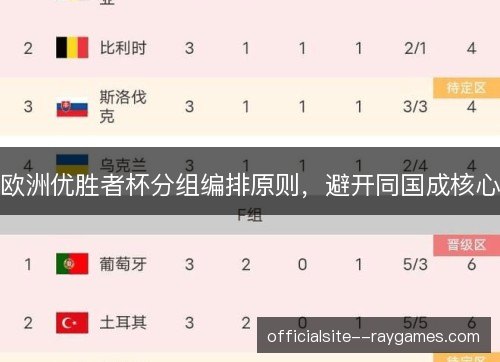 欧洲优胜者杯分组编排原则,避开同国成核心 欧洲优胜者杯分组编排原则,避开同国成核心